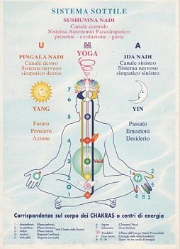 Dal 21 settembre a Roma Corso gratuito di meditazione Sahaja Yoga